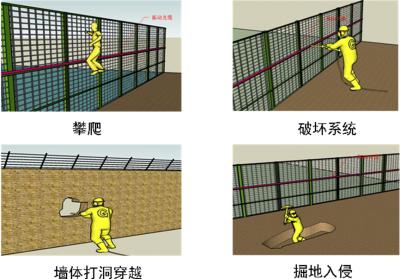 芜湖戈江区周界防范报警系统四号