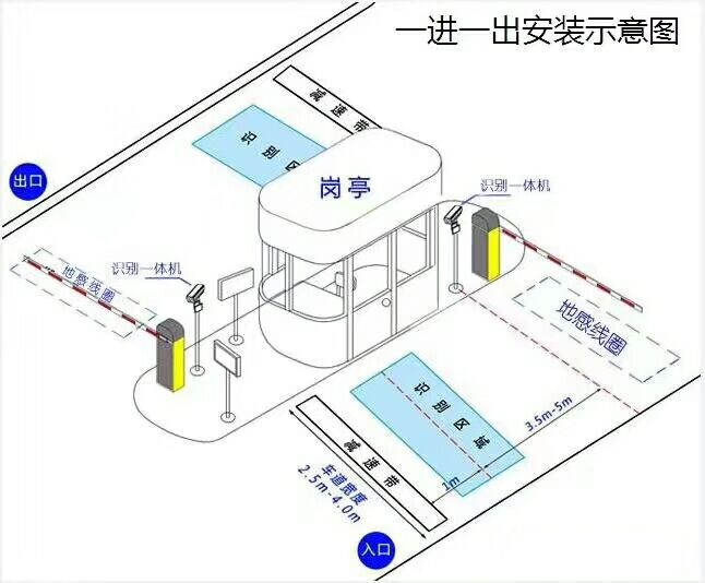 芜湖戈江区标准车牌识别系统安装图